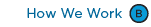 How we work